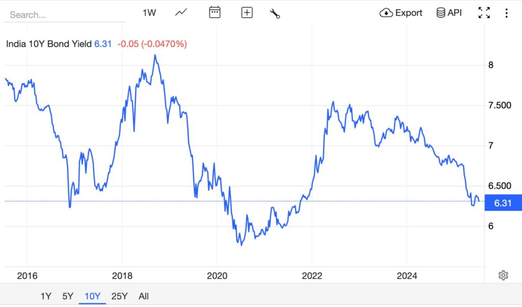 Investment Bonds